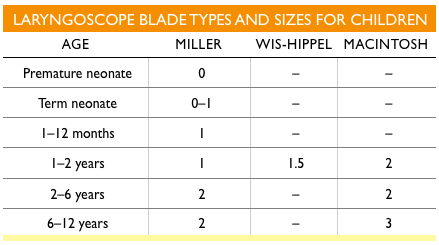 Miller Blade Size Chart